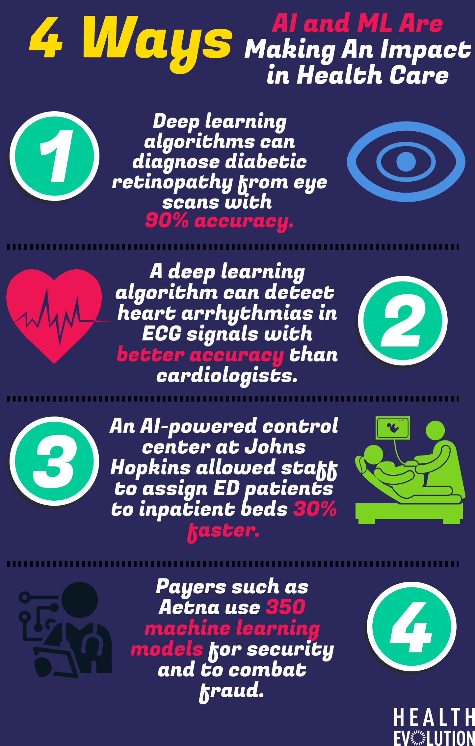 Four ways AI is making an impact in health care