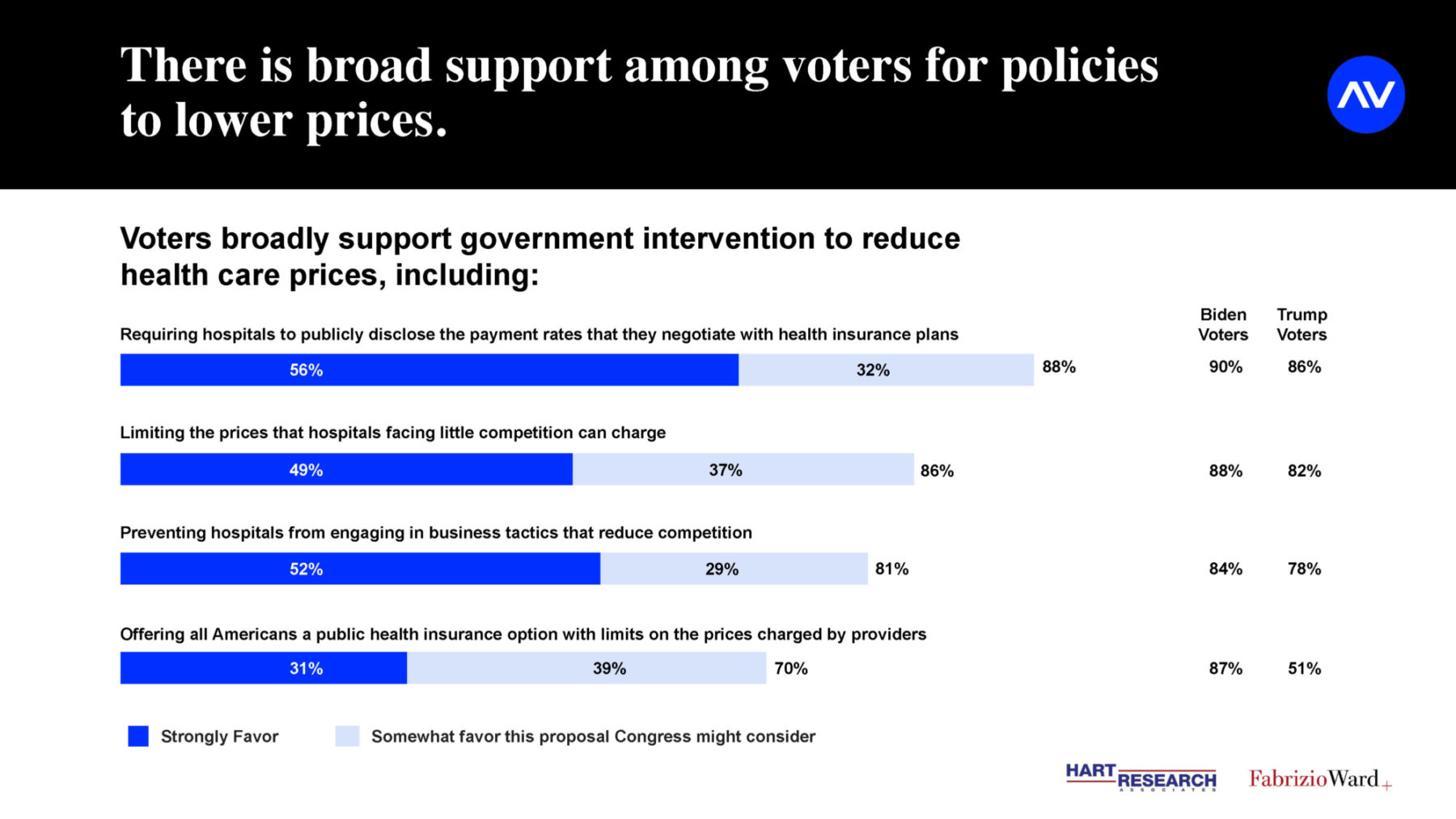 AV Polling Data Visualization PPT v4 Page 3 1