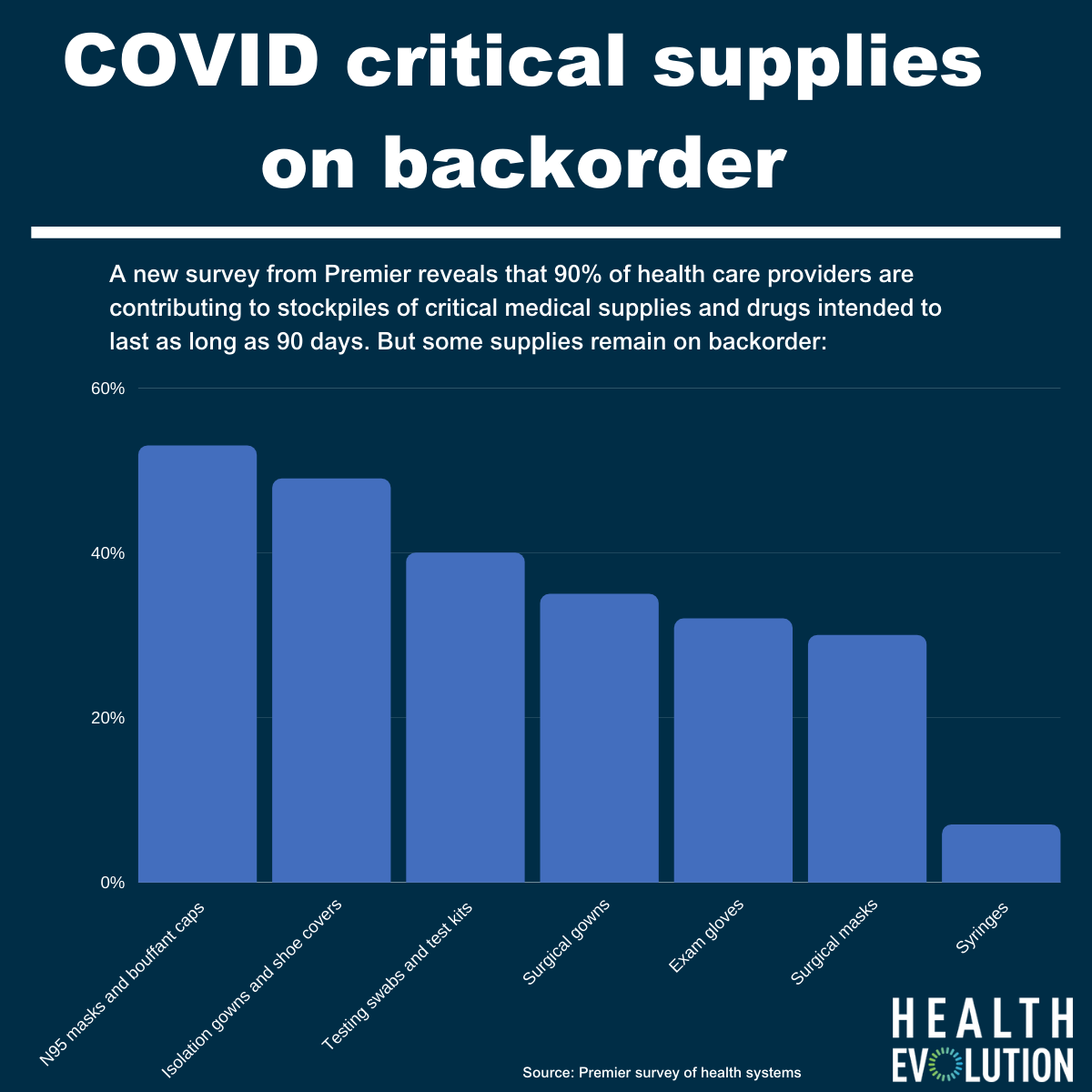 Hospitals stockpiling what they can—but critical supplies remain backordered