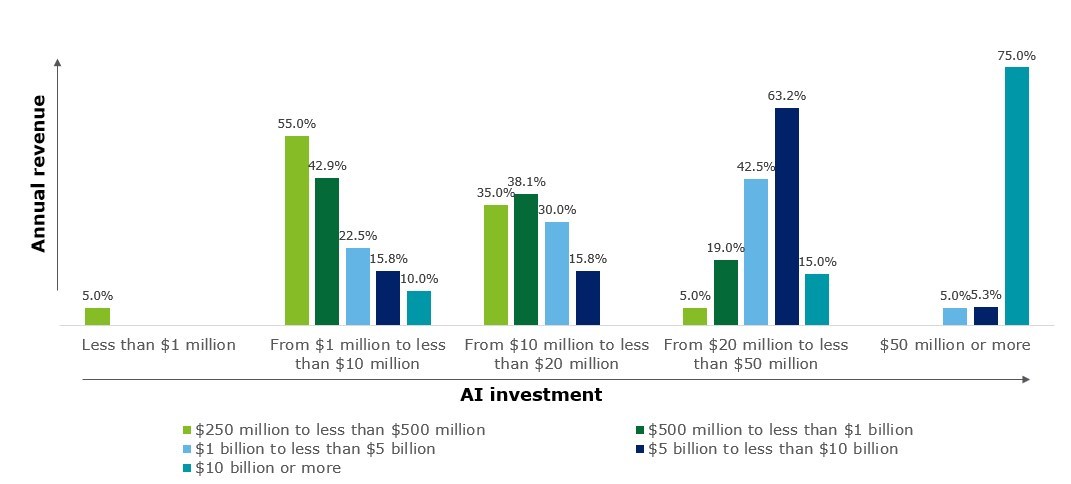 With AI adoption increasing in response to COVID-19, new guidance on ethics and governance