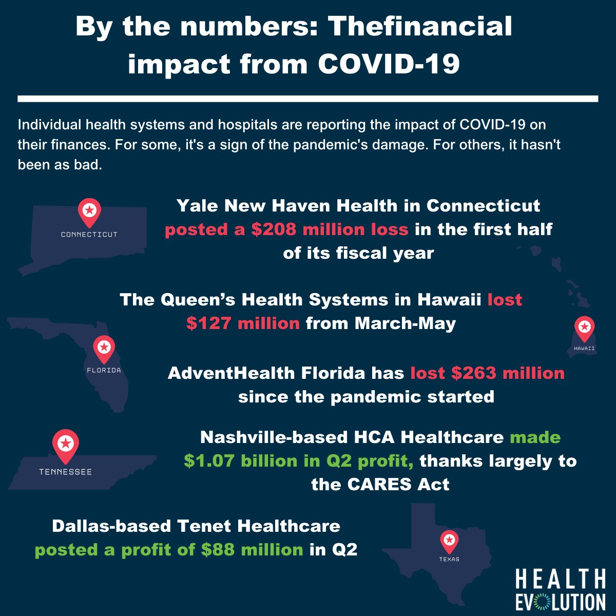 By the numbers: The financial impact from COVID-19