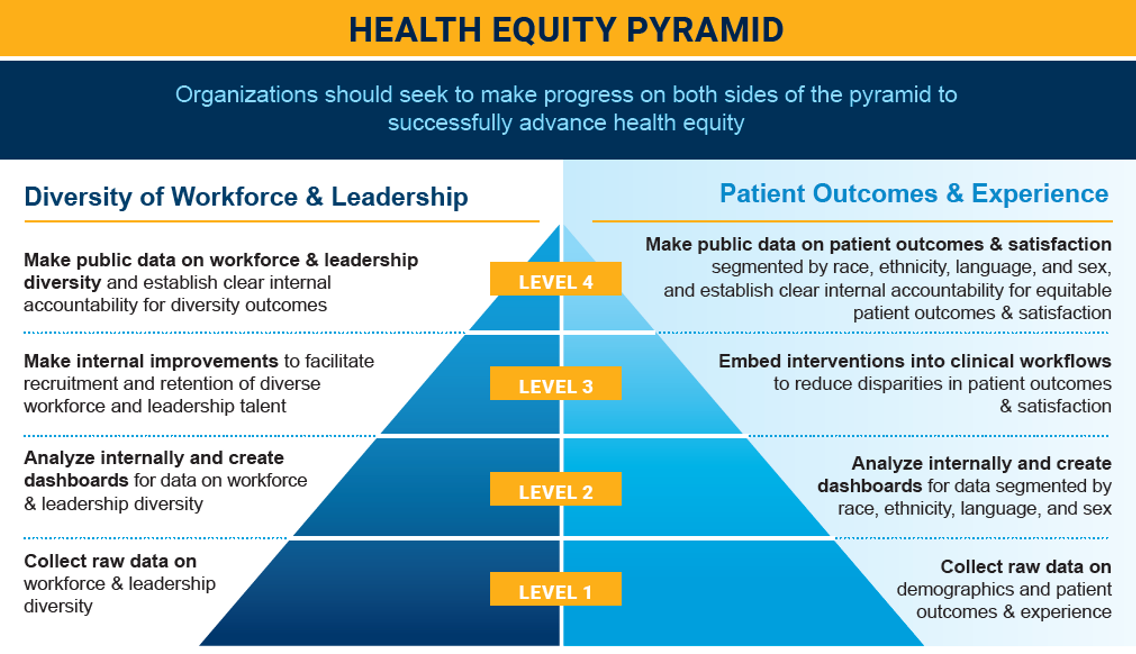 Health-Equity-Pyramid