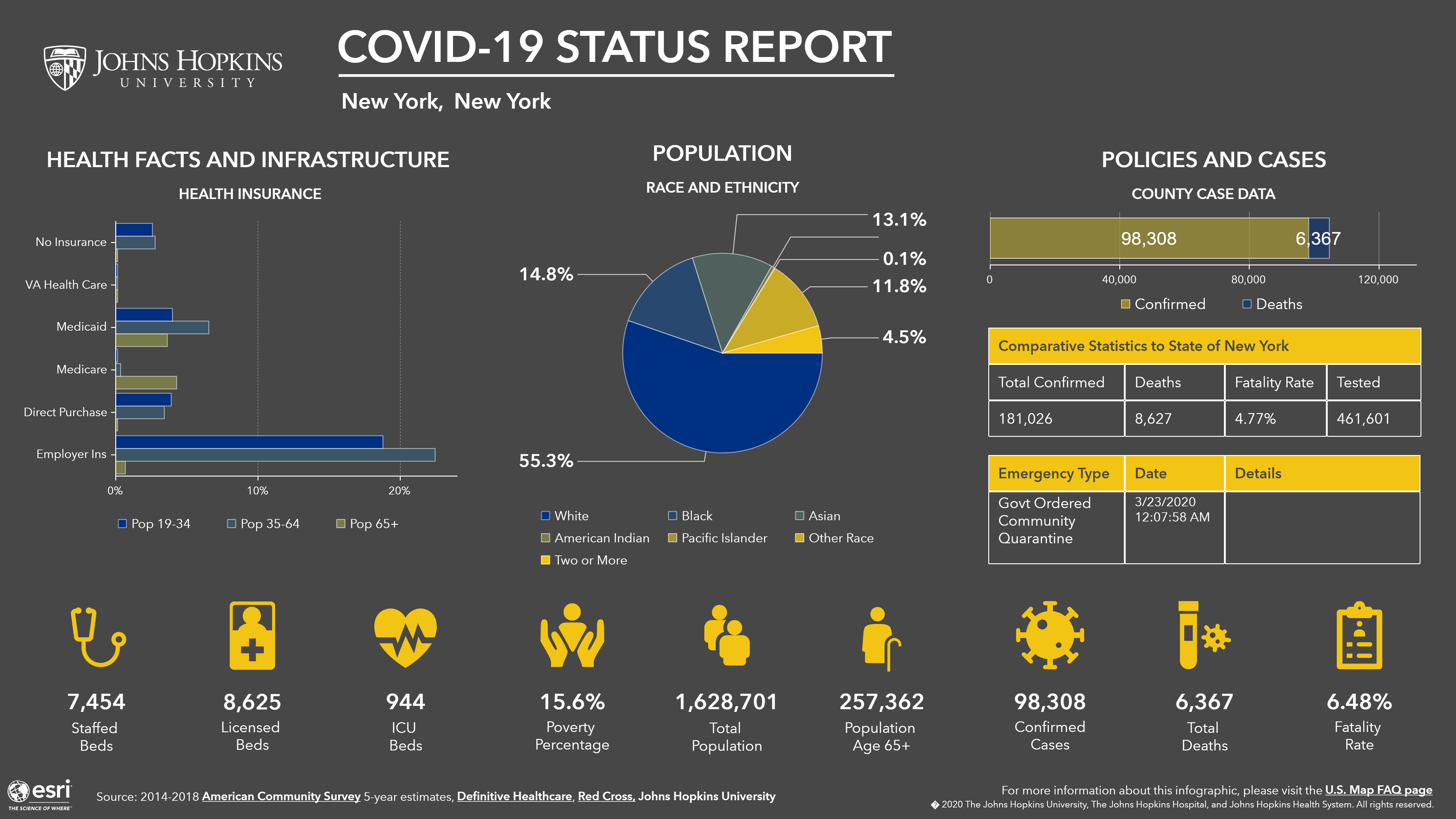 10 COVID-19 data resources