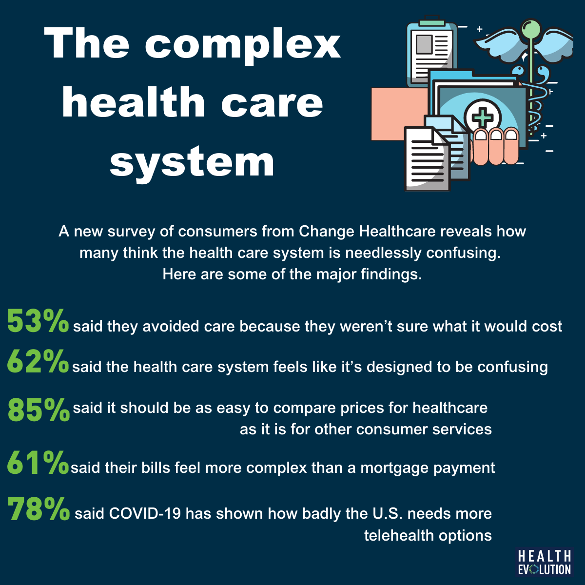The complex health care system 1