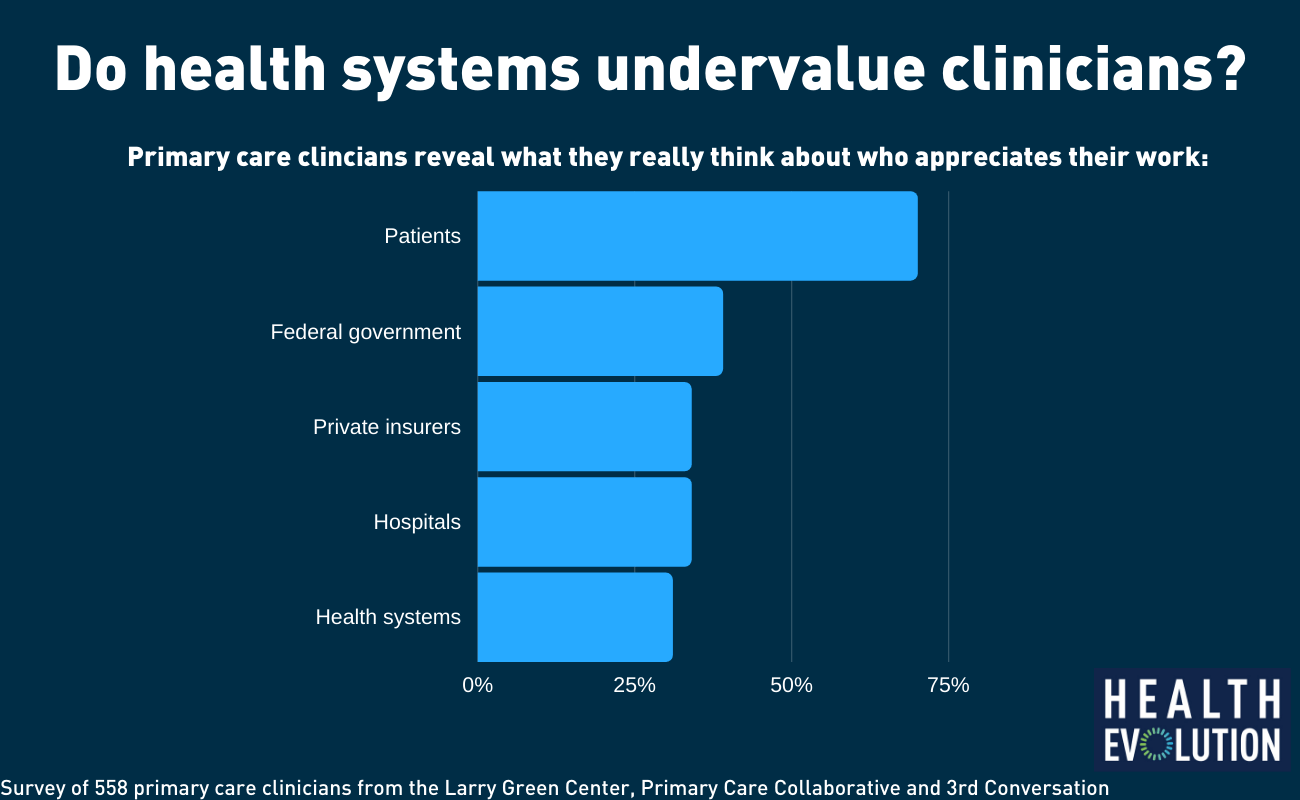 How payers can be the saviors of the primary care pandemic