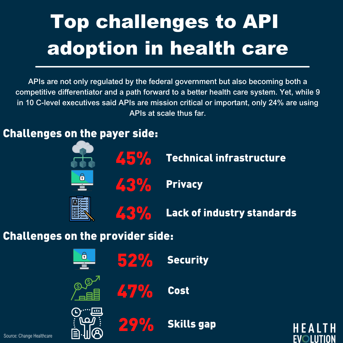 api challenges 1