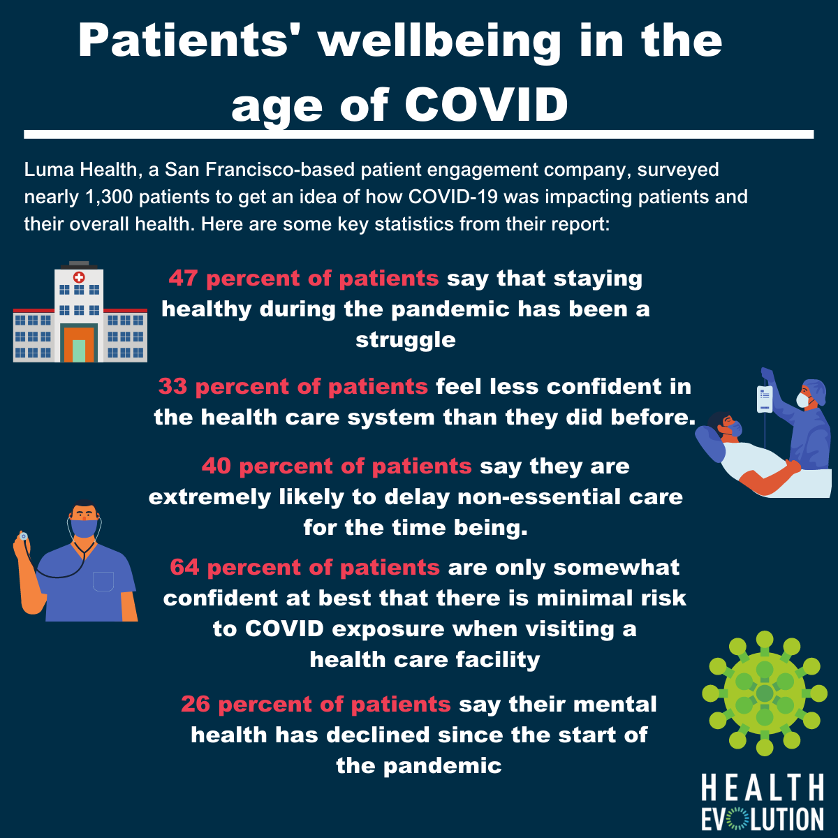 Data dive: Patients’ confidence in the health system takes a COVID-related dip