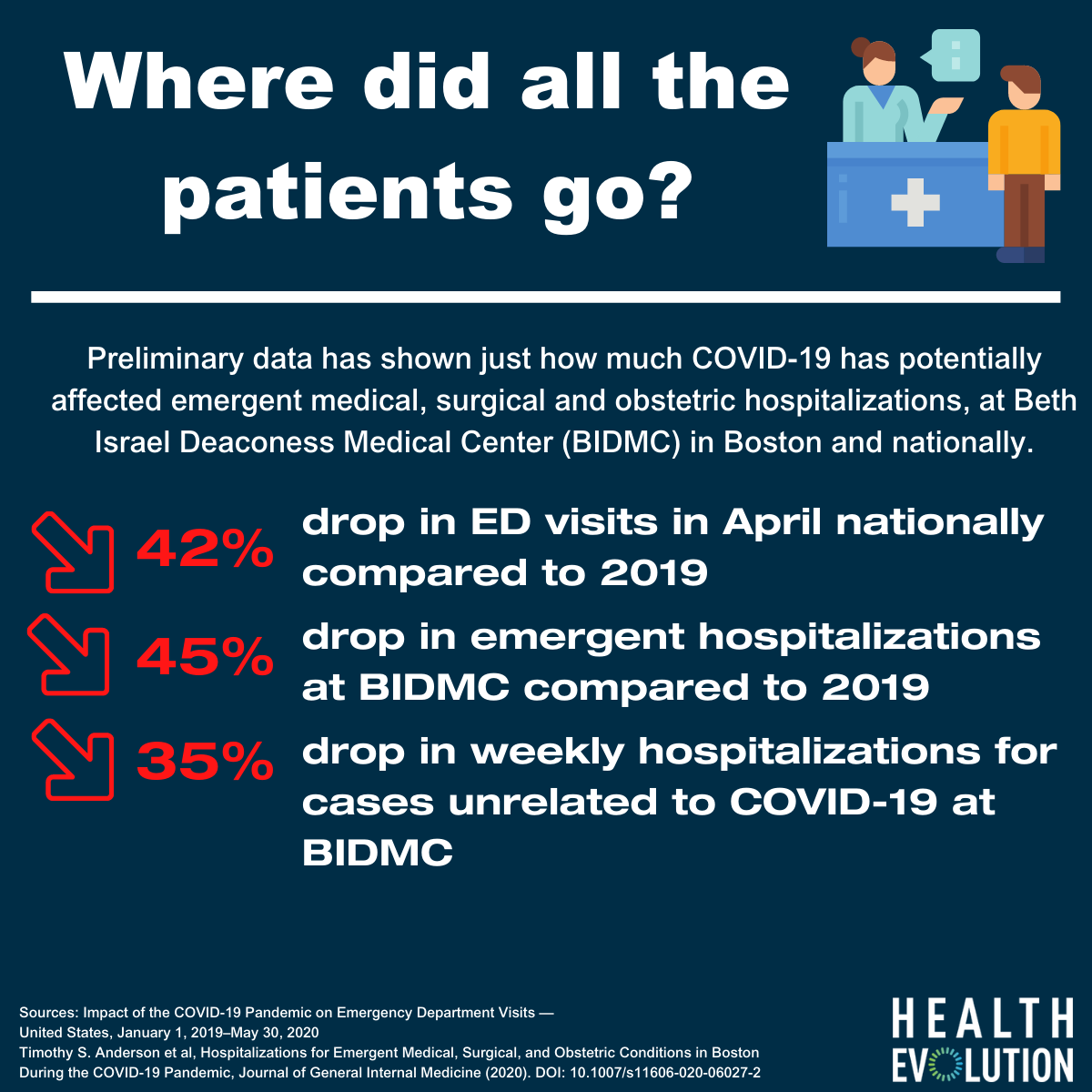 Infographic: Where did all the patients go?