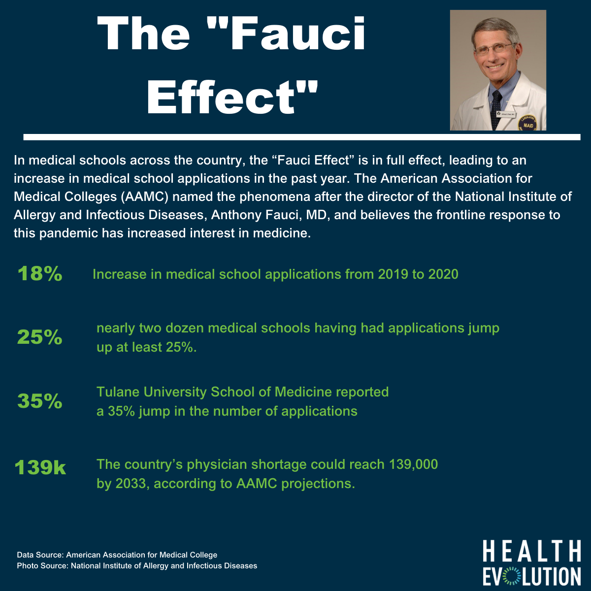 faucieffect