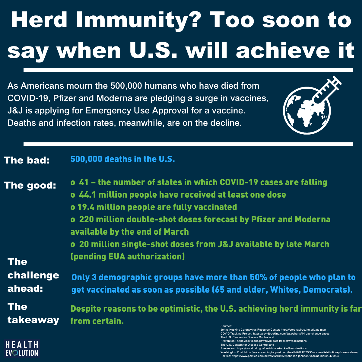 Data dive: What deaths, infections and new vaccines suggest about herd immunity