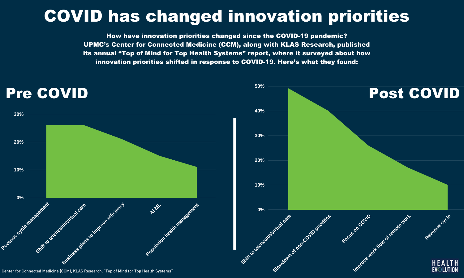 How COVID-19 reshaped innovation priority lists