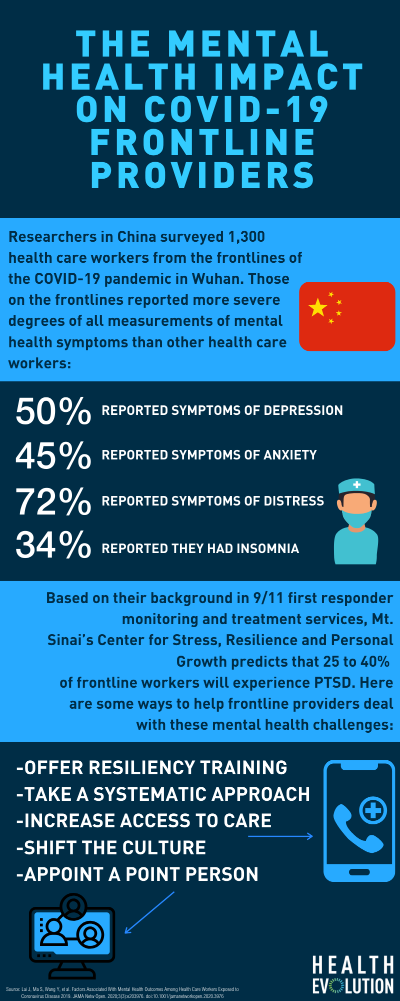 Infographic: The mental health impact on COVID-19 frontline providers