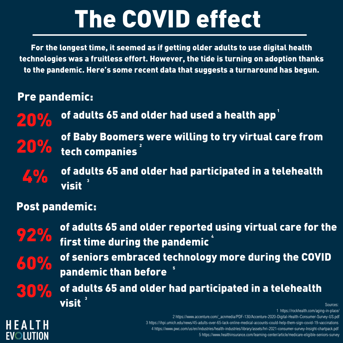 older digital health