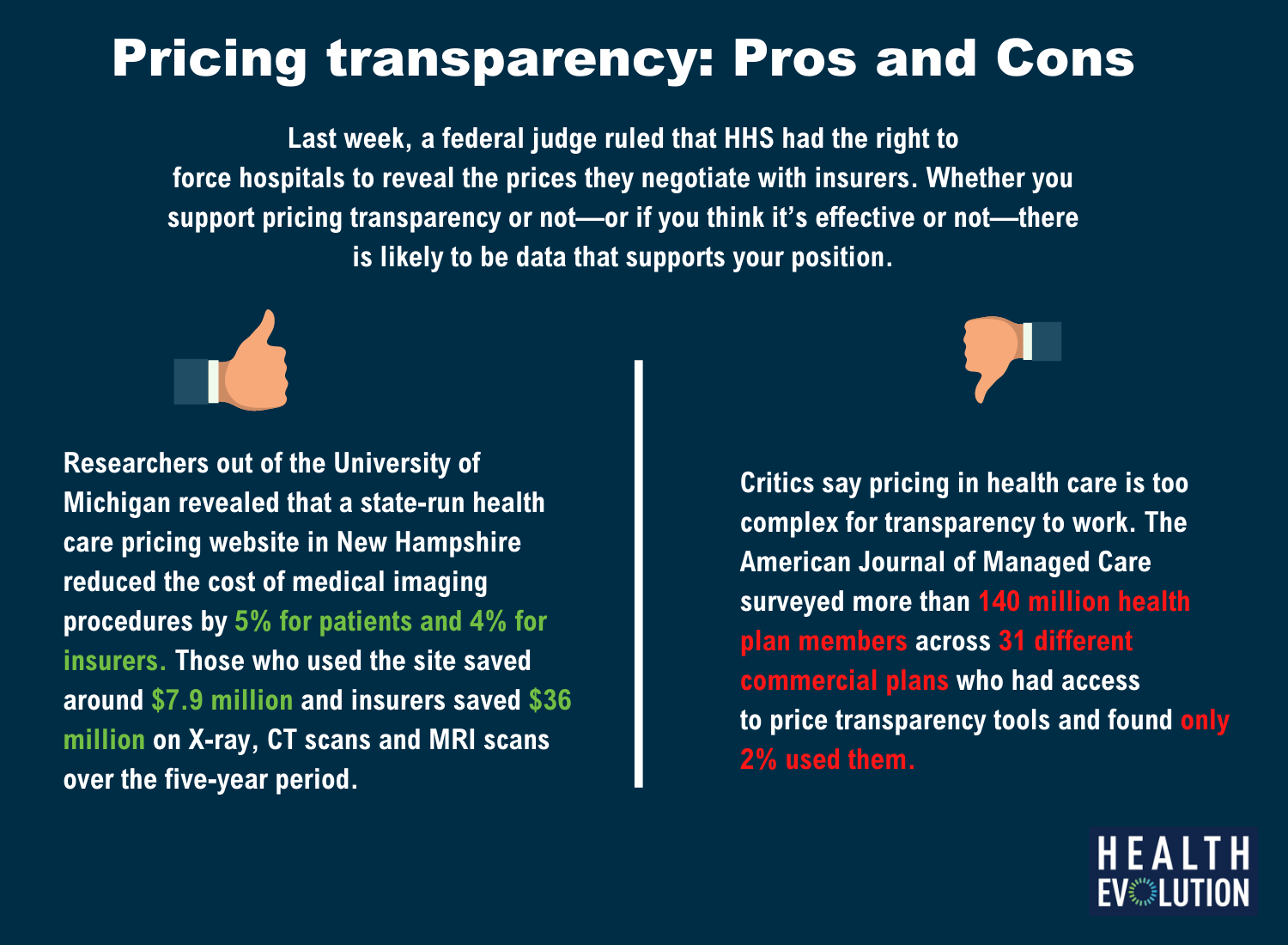 Health care pricing transparency: The laws have been upheld, but will it work?