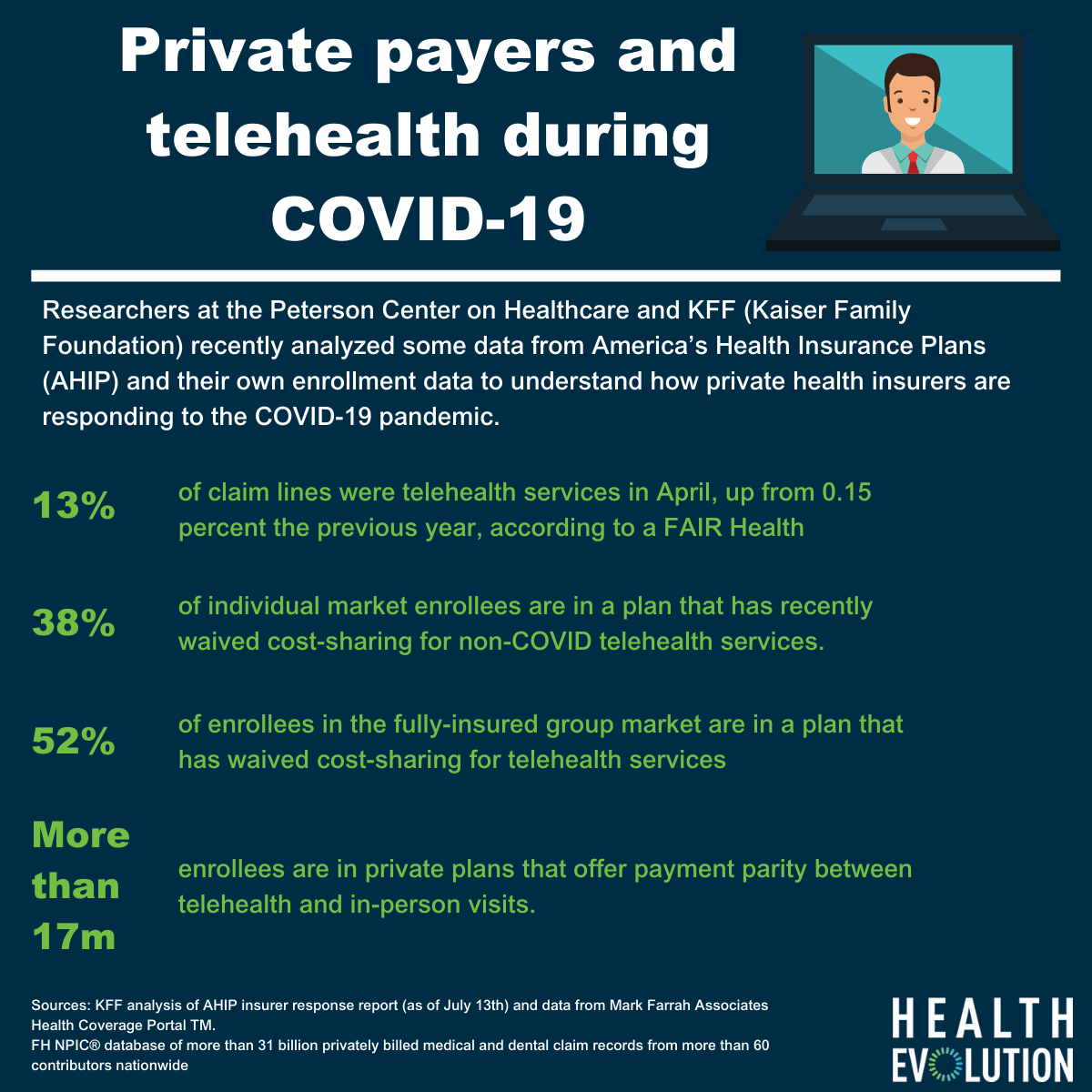 Data dive: Private health plan telehealth usage during COVID-19