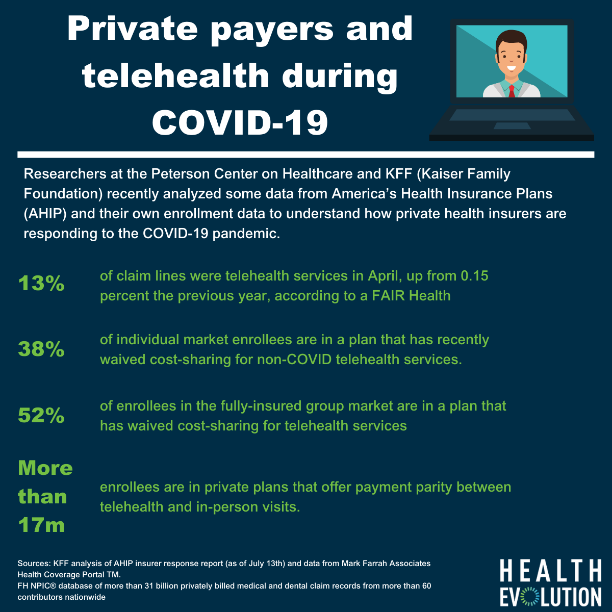 private payers and telehealth