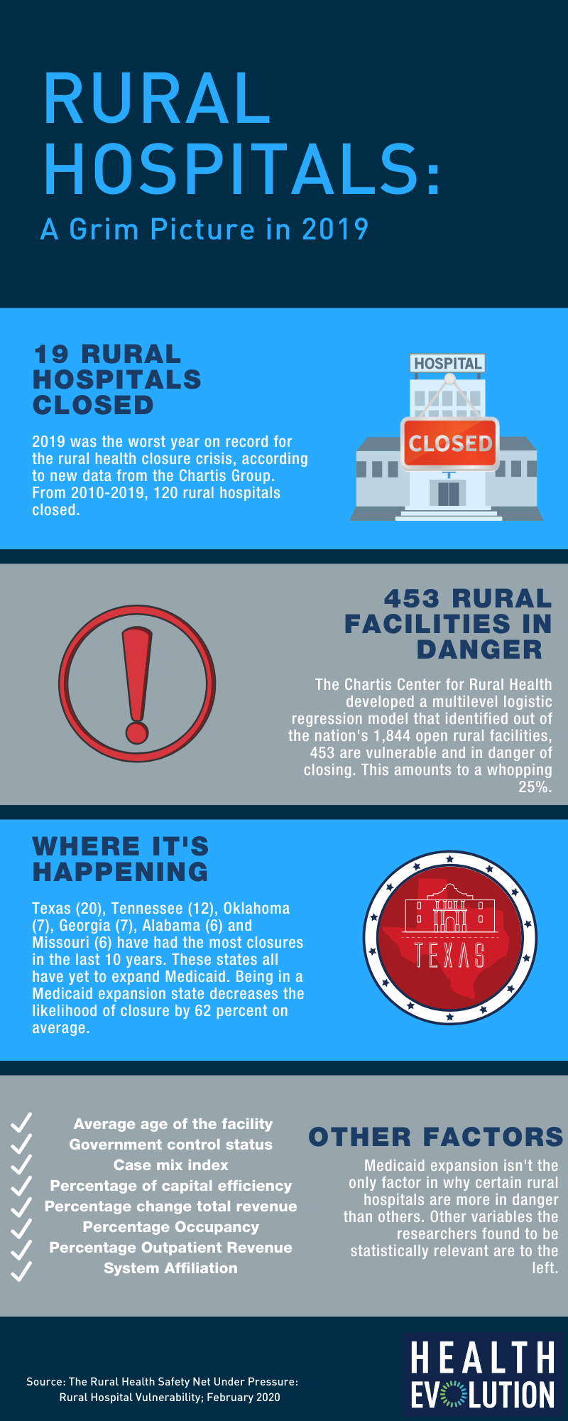 Rural hospitals are facing more closures than ever