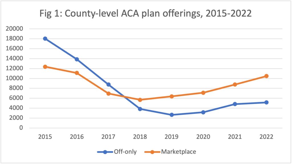 Data dive: ACA enrollment hits records as more insurers offer plans