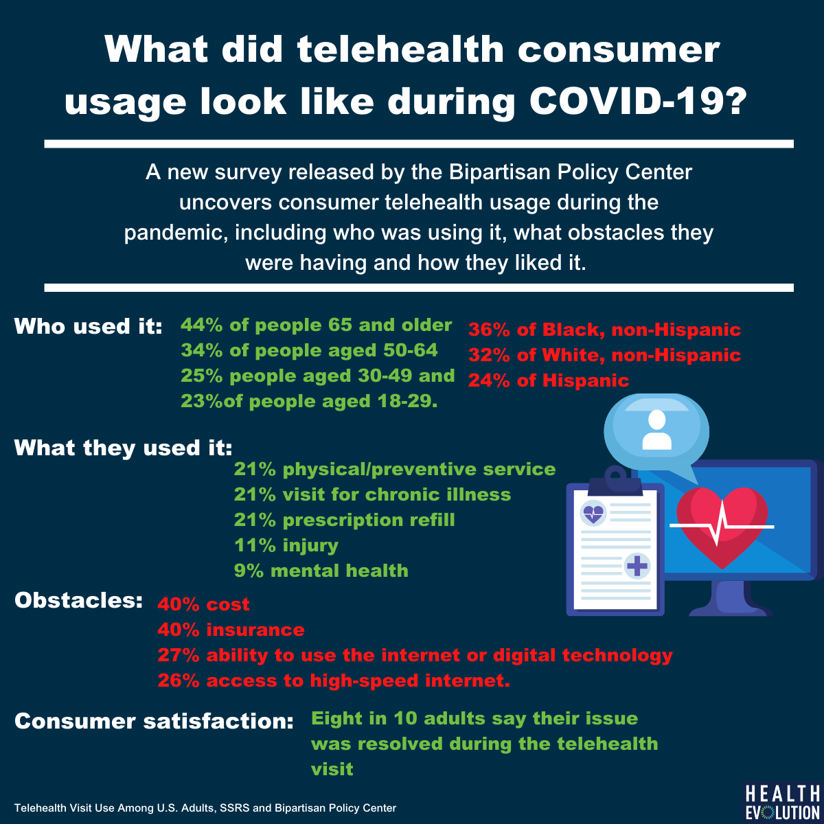 Data Dive: What did telehealth consumer usage look like during the first year of COVID-19?