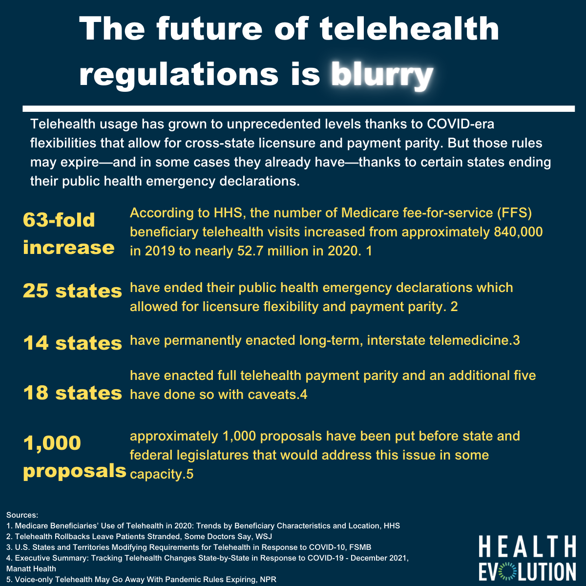 Data Dive: Rules around telehealth’s future remain in limbo