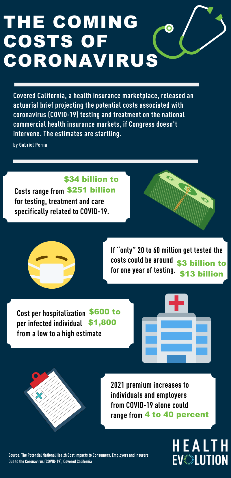 The current and coming costs of coronavirus (INFOGRAPHIC)