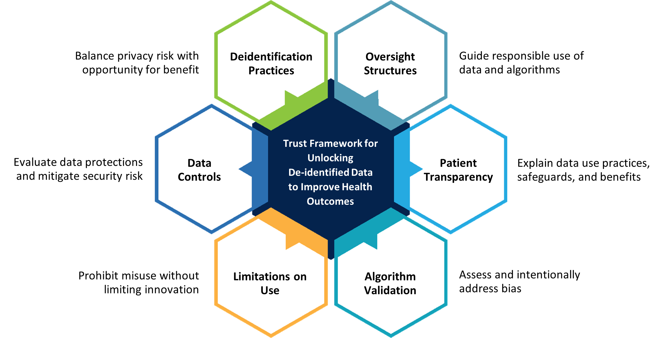 Trust Framework